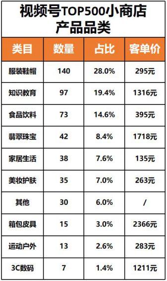 10 2023视频号创业指南！老板必看！