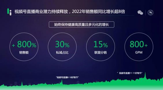 4 2023视频号创业指南！老板必看！