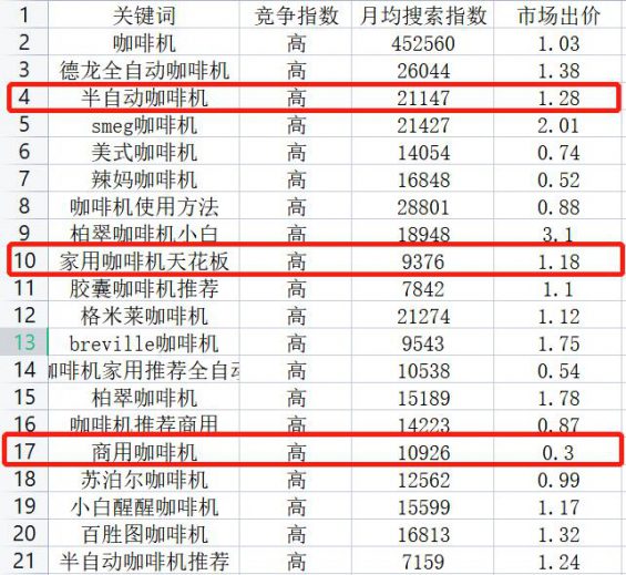 472 如何快速找小红书蓝海词？3步搞定