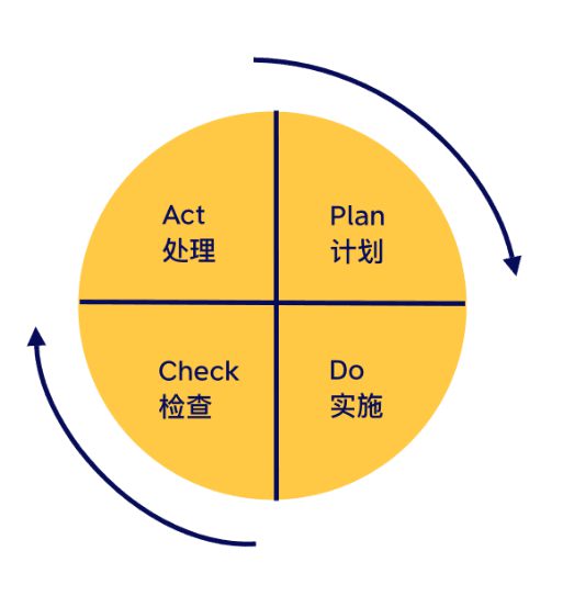 621 6个思维导图模板：搞定一场优秀的活动策划与执行方案
