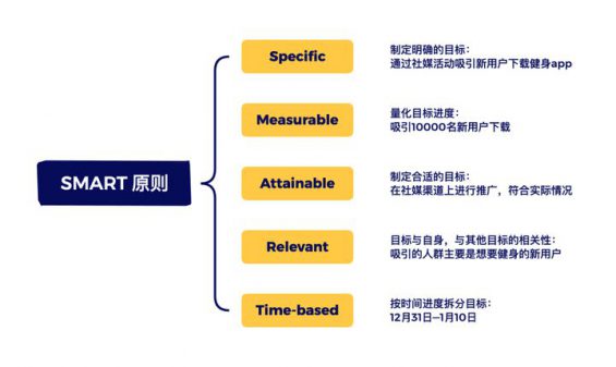 641 6个思维导图模板：搞定一场优秀的活动策划与执行方案