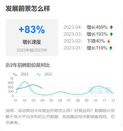 111 新手如何入门活动策划？看了你就明白了