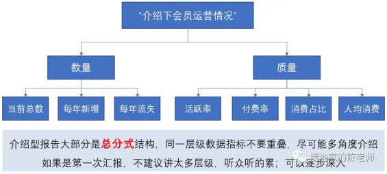 222 必须收藏！7种数据分析报告详细写作指南