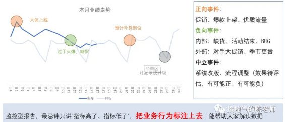 231 必须收藏！7种数据分析报告详细写作指南