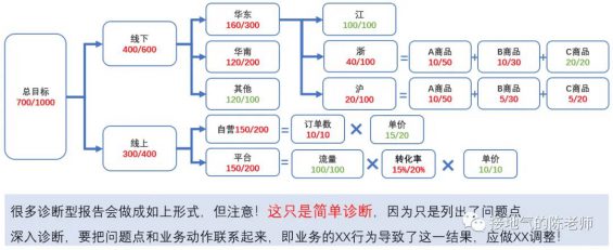 251 必须收藏！7种数据分析报告详细写作指南