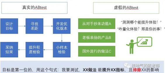 262 必须收藏！7种数据分析报告详细写作指南