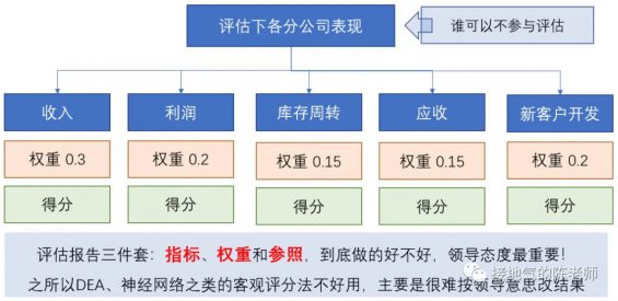 28 必须收藏！7种数据分析报告详细写作指南