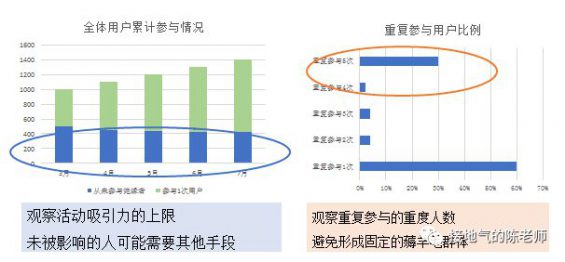 310 运营数据分析体系，该怎么搭建？