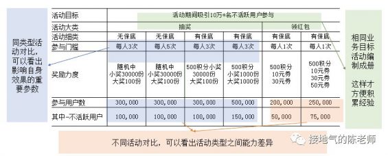 48 运营数据分析体系，该怎么搭建？