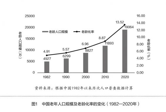 510 直播带货已过时！7个小生意，提前把握“银发红利”万亿风口？