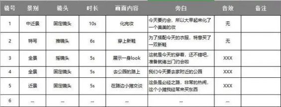 52 什么是视频脚本？如何写一个视频脚本？