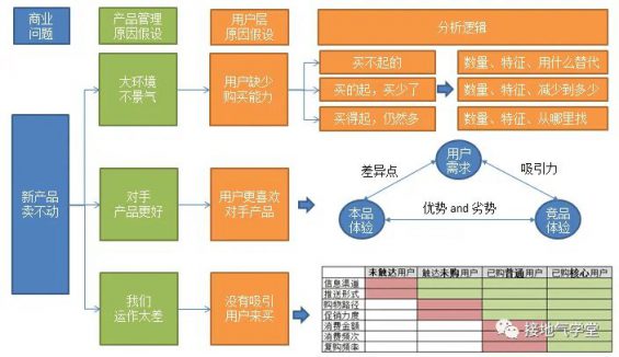 73 这才是真正的用户画像，你那只是罗列性别年龄地域