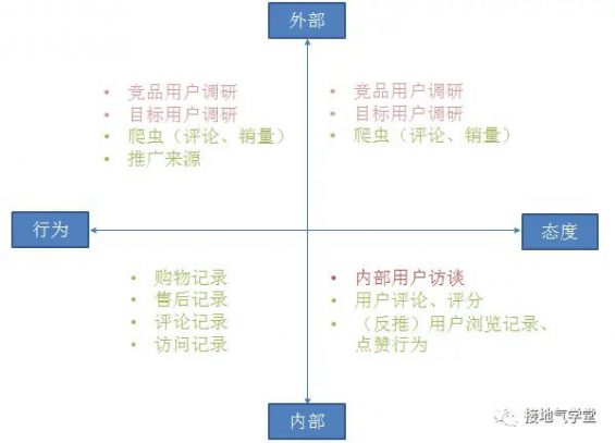 74 这才是真正的用户画像，你那只是罗列性别年龄地域