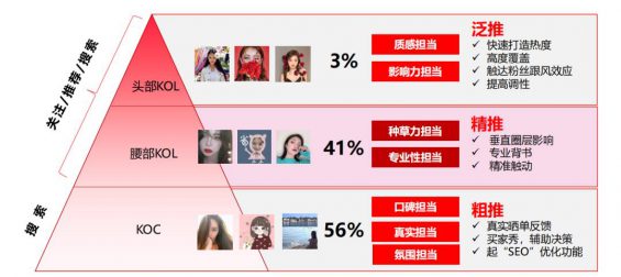 81 品牌从0到1小红书种草打法，保姆级教程来了。