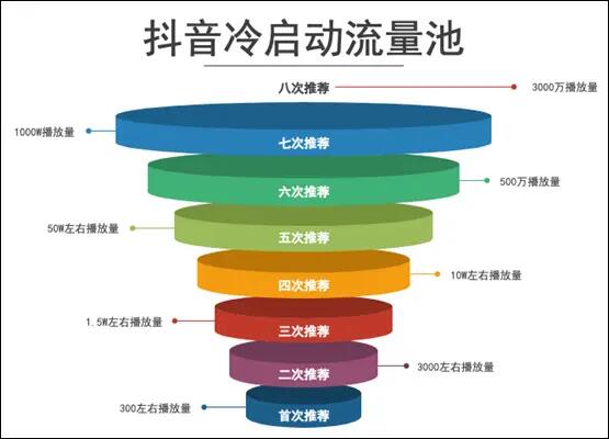 441 小红书、视频号、抖音流量算法机制，建议收藏！