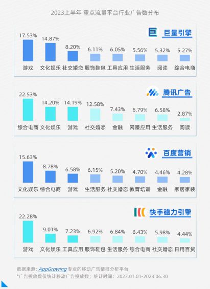 18 信息流渠道如何选择？4大渠道优劣对比