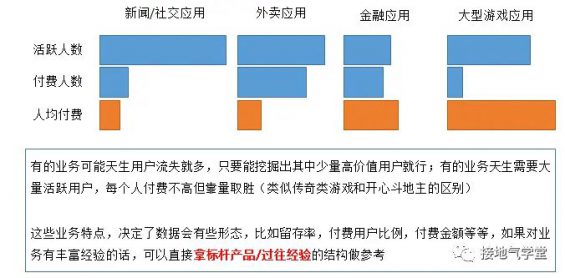215 用户画像被批“没啥用”！到底咋做才有用？