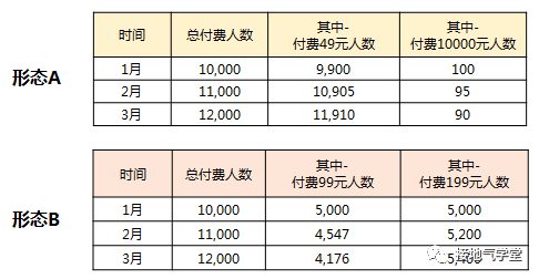 22 这才是真正的用户分层，你那只是看平均数