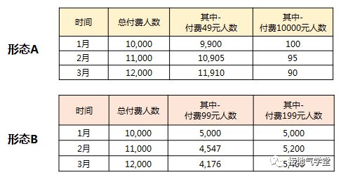 22 这才是真正的用户分层，你那只是看平均数