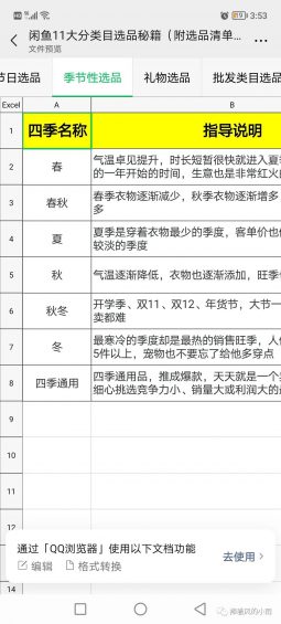 222 一份很值钱的闲鱼选品方法大全