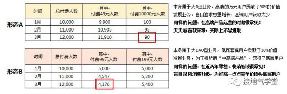 24 这才是真正的用户分层，你那只是看平均数