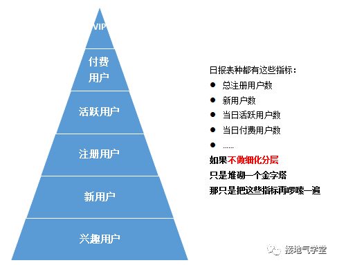 25 这才是真正的用户分层，你那只是看平均数