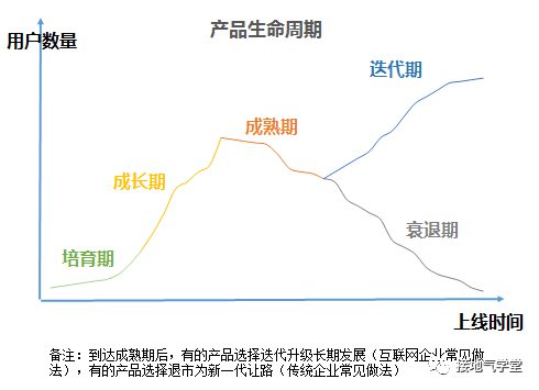 29 这才是真正的用户分层，你那只是看平均数