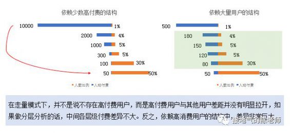 211 这是一份完整的用户分析攻略