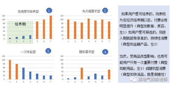 221 这是一份完整的用户分析攻略