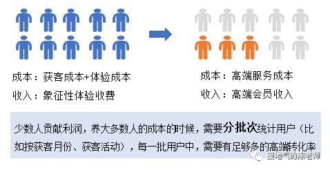 231 这是一份完整的用户分析攻略