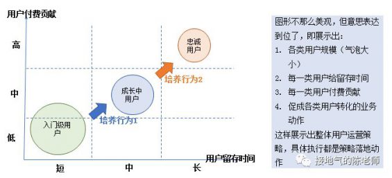 241 这是一份完整的用户分析攻略