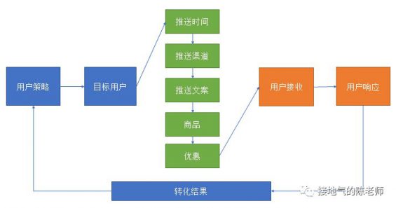 251 这是一份完整的用户分析攻略