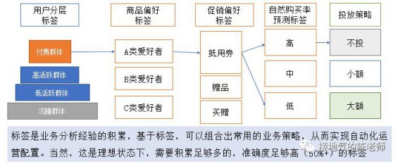 271 这是一份完整的用户分析攻略
