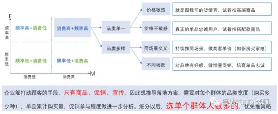 312 数据分析十大模型之二：RFM模型