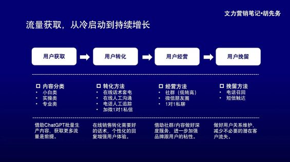 322 AI做SEO，3个月流量暴涨30倍！