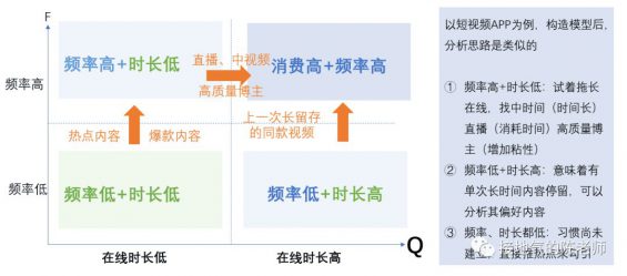 47 数据分析十大模型之二：RFM模型