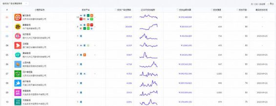 131 揭秘小程序短剧买量：占总成本90%，堪比股市量化交易