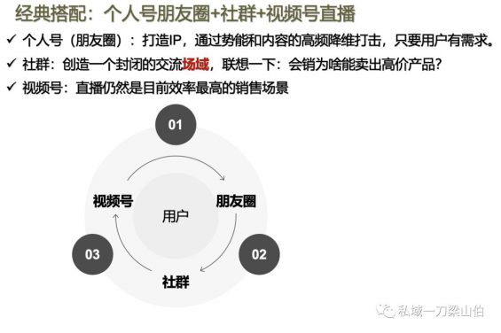 3 发朋友圈就是做私域？来点格局，先搞清楚这4个模型！