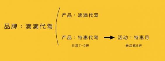 32 价格锚点，定价就是定品牌