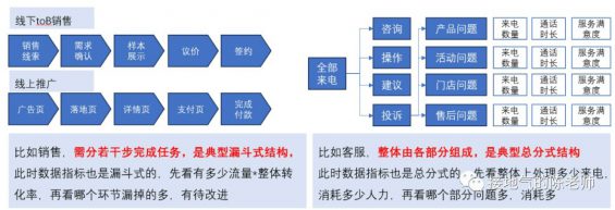 112 这才是搭建数据指标体系，而不是死背AARRR