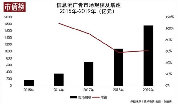 114 抖音做搜索，商业逻辑是什么？