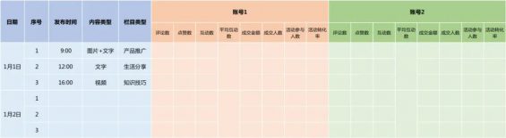 122 3个步骤，做好私域朋友圈数据分析