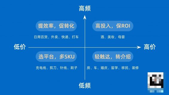 313 做好增长获客，利用这个模型找到适合自己的方法