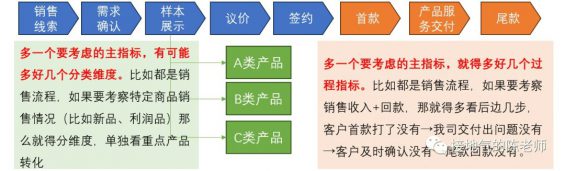 38 这才是搭建数据指标体系，而不是死背AARRR