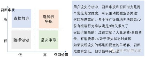 48 这才是搭建数据指标体系，而不是死背AARRR