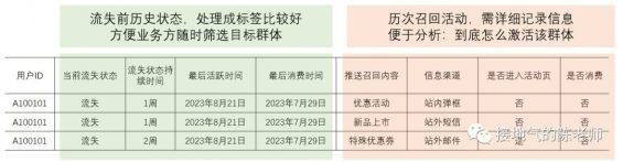 510 这才是搭建数据指标体系，而不是死背AARRR