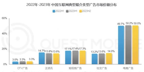 513 视频号和抖音的差距到底有多大？