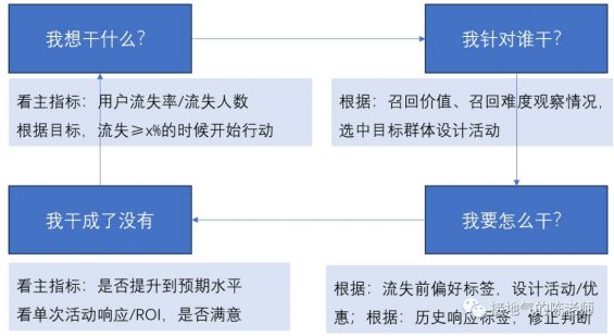 610 这才是搭建数据指标体系，而不是死背AARRR