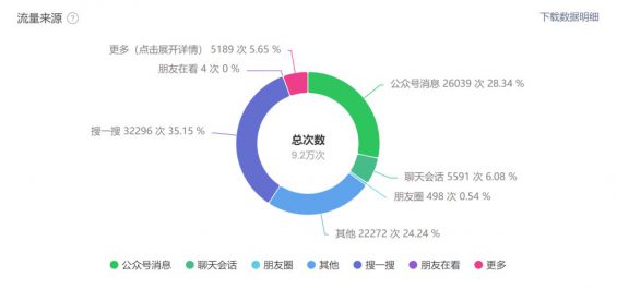 125 公众号如何月入10000，我用了这4个方法！