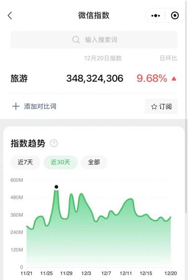 154 公众号如何月入10000，我用了这4个方法！